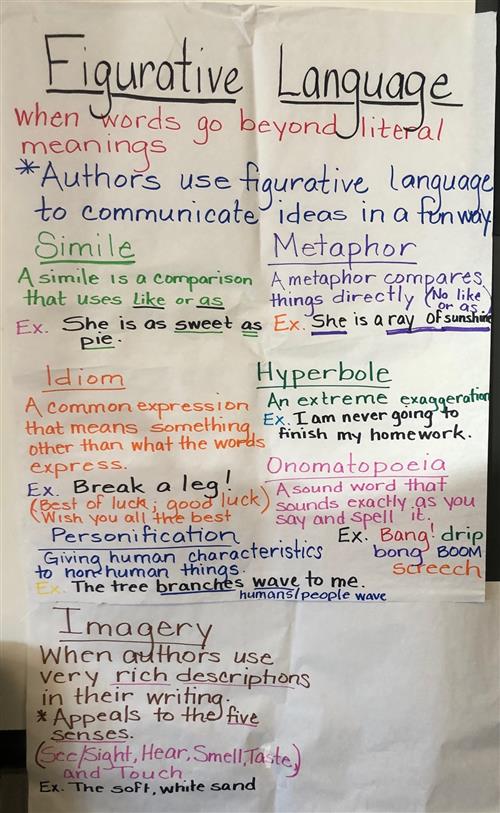 Figurative Language 